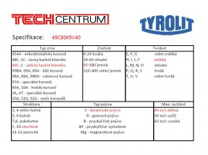 Kotouč brusný T1 125x20x32 89A60M5AV40  2536 TYROLIT