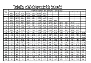 Kotouč brusný T1 125x20x32 89A60M5AV40  2536 TYROLIT